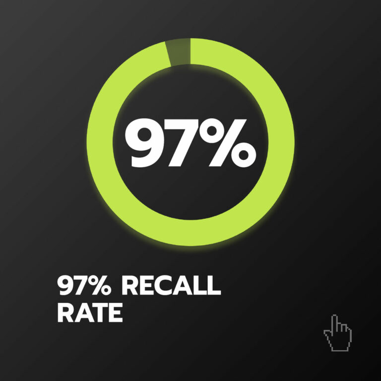 Digital mobile billboards have a 97% recall rate. Not only will people see your ad, but they will also remember your message.